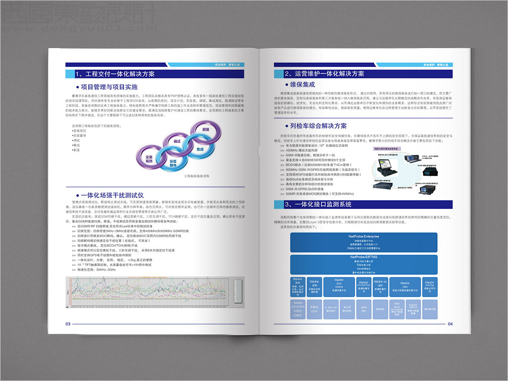 北京睿博孚科技有限公司畫冊(cè)設(shè)計(jì)之一體化解決方案內(nèi)頁設(shè)計(jì)