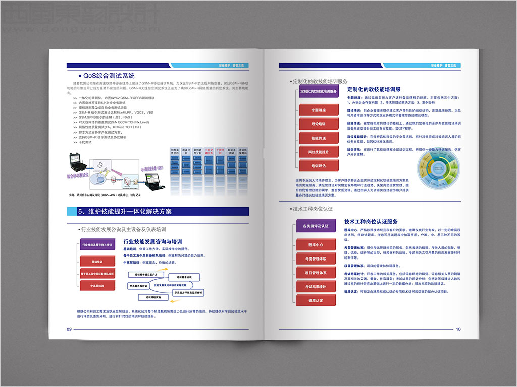 北京睿博孚科技有限公司畫冊(cè)設(shè)計(jì)之綜合測試系統(tǒng)內(nèi)頁設(shè)計(jì)