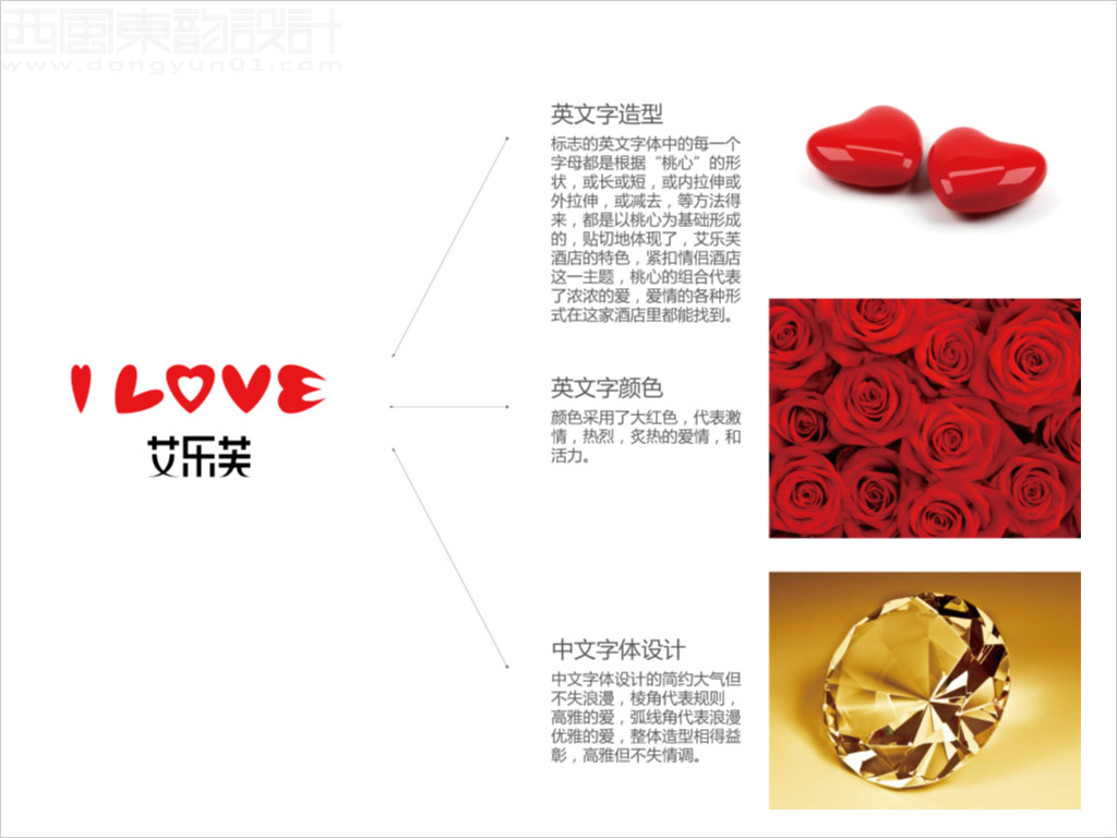 洛陽艾樂芙酒店管理有限公司艾樂芙情侶主題酒店標志設(shè)計創(chuàng)意理念釋義圖