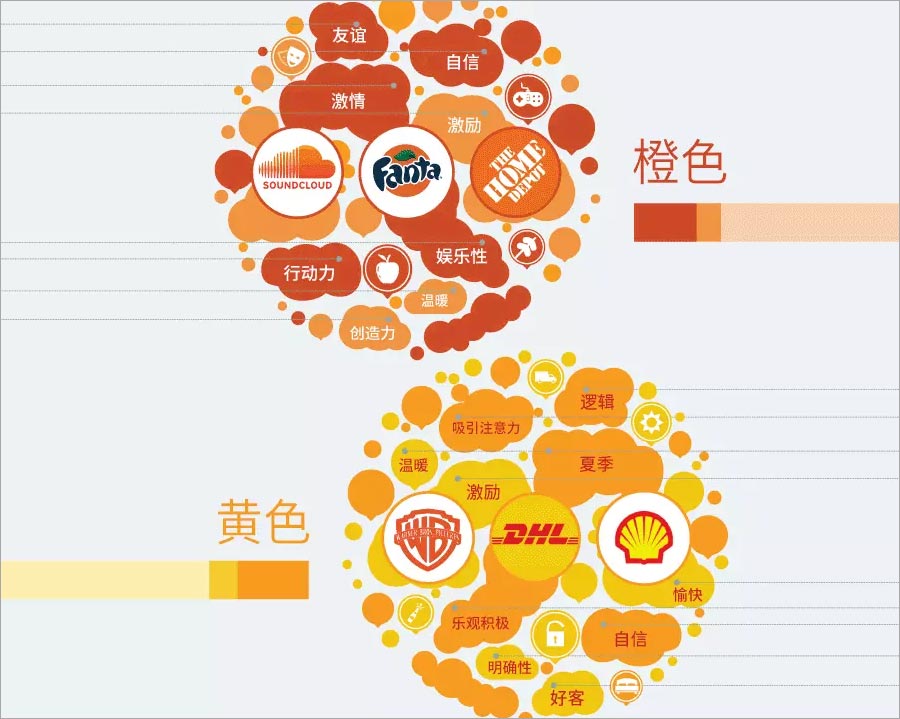 橙色、黃色的含義