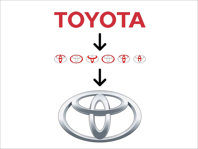 豐田汽車logo設(shè)計 