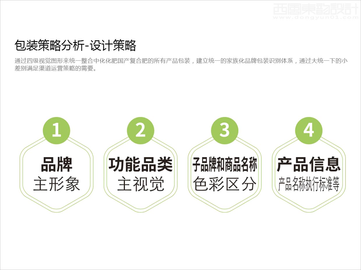 先正達(dá)集團(tuán)中國中化化肥復(fù)合肥料農(nóng)資包裝設(shè)計升級項(xiàng)目之視覺層級