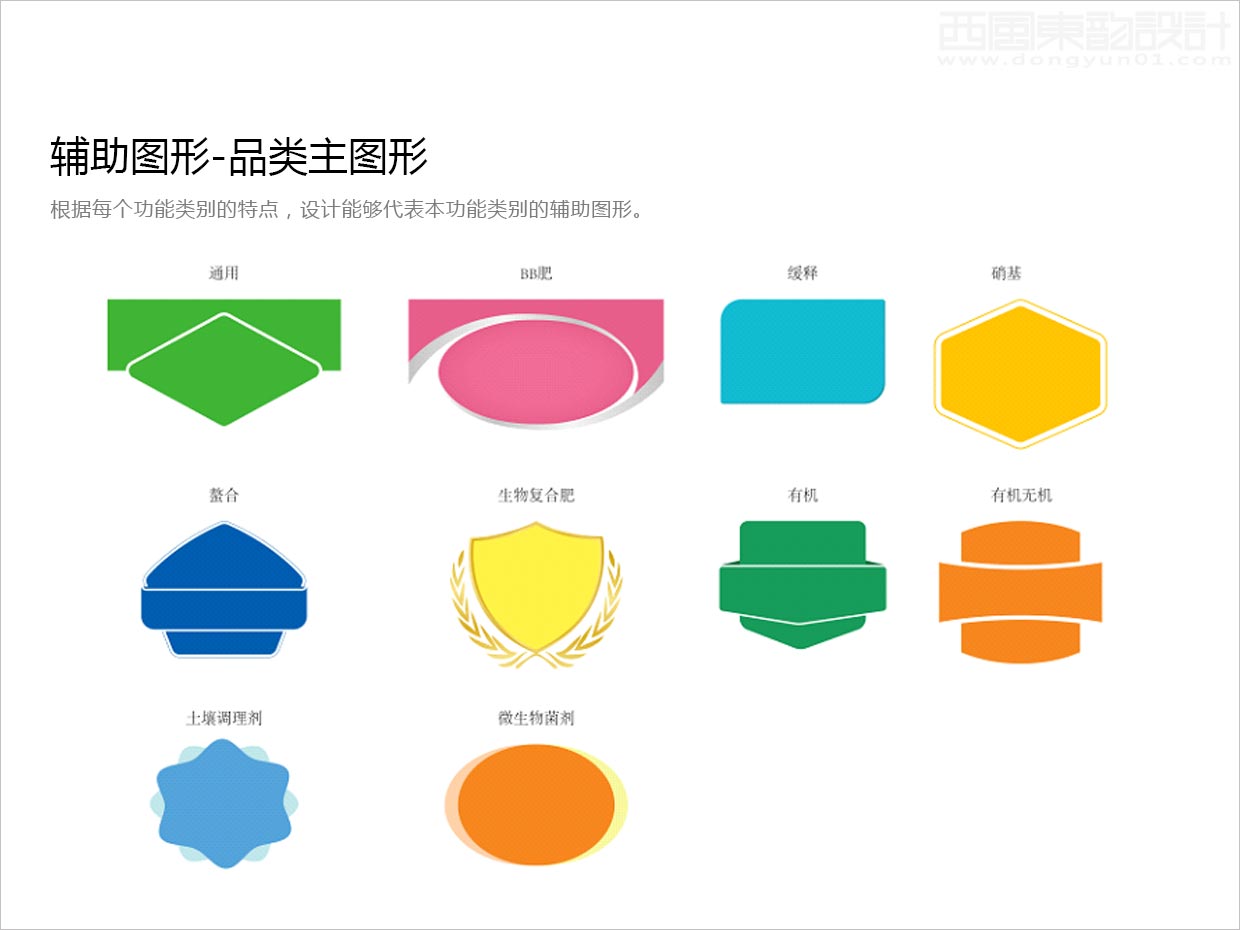 先正達(dá)集團(tuán)中國中化化肥復(fù)合肥料農(nóng)資包裝設(shè)計升級項(xiàng)目之品類主輔助圖形設(shè)計