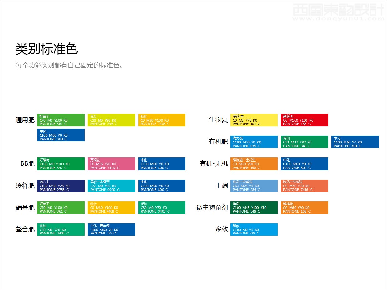 先正達(dá)集團(tuán)中國中化化肥復(fù)合肥料農(nóng)資包裝設(shè)計升級項(xiàng)目之功能類別標(biāo)準(zhǔn)色