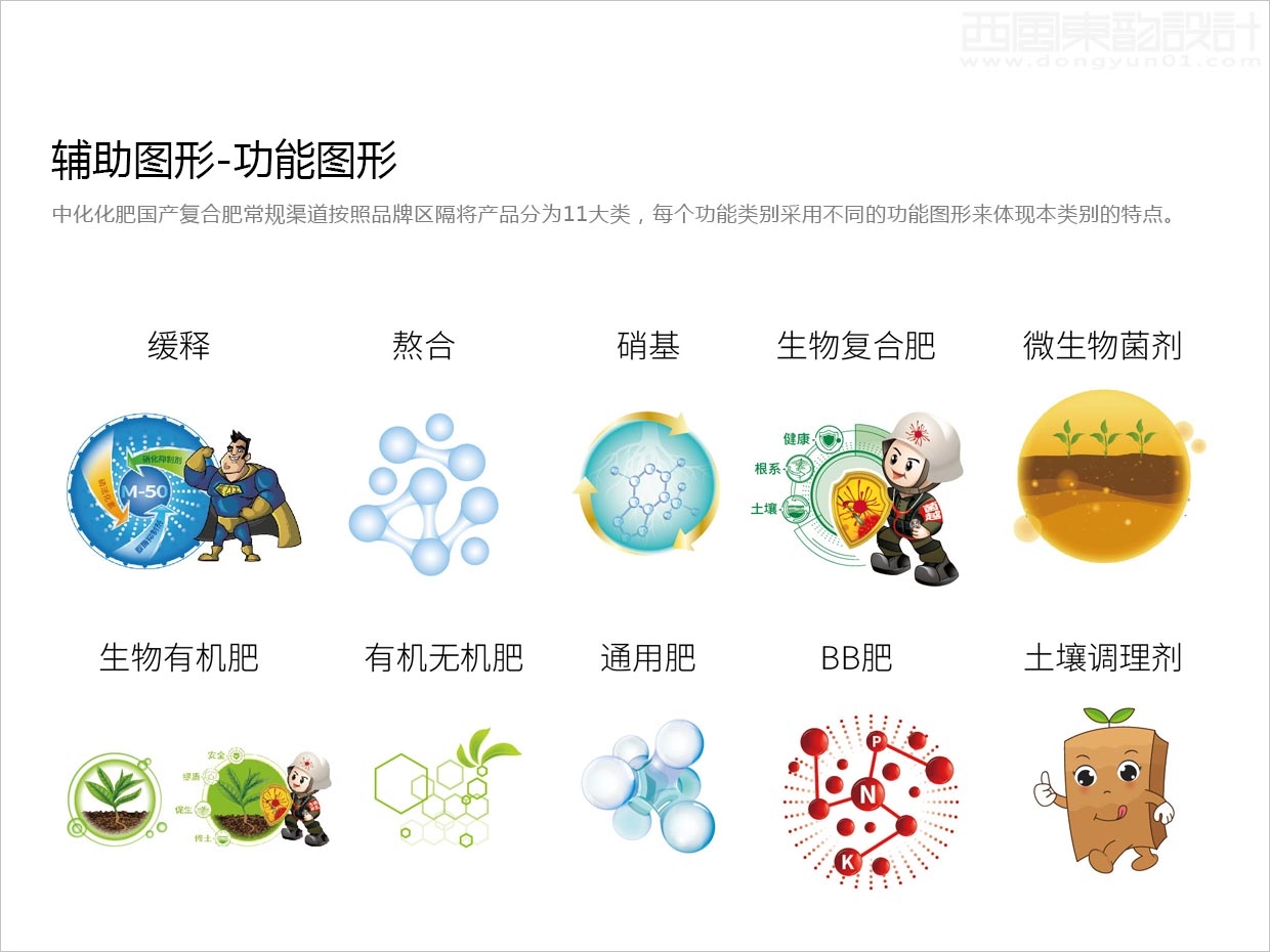 先正達(dá)集團(tuán)中國中化化肥復(fù)合肥料農(nóng)資包裝設(shè)計升級項(xiàng)目之品類功能圖形設(shè)計