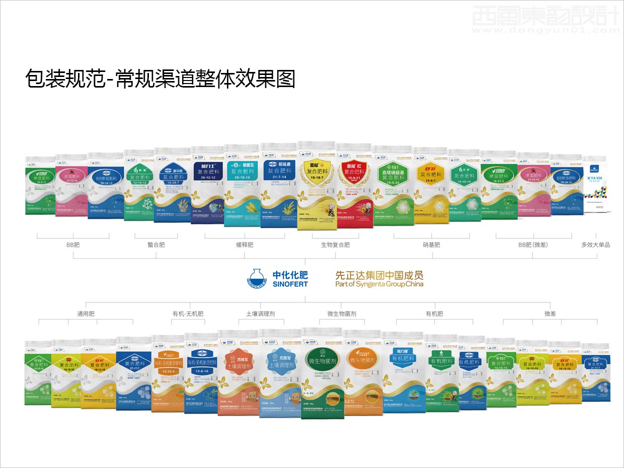 先正達(dá)集團(tuán)中國中化化肥復(fù)合肥料農(nóng)資包裝設(shè)計升級項(xiàng)目之常規(guī)渠道整體效果圖展示